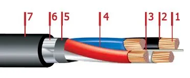 Кабель ПвБбШв 5х2,5