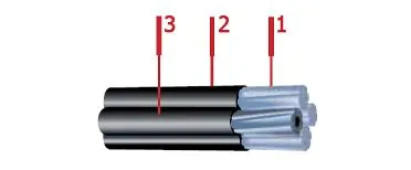 Кабель СИП-2А (3х95+1х70)+1х16