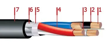 Кабель ВБбШвнг-LS-П 2х16