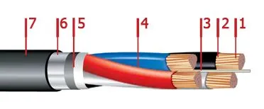 Кабель ПвБбШп 5х150