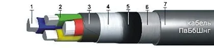 Кабель ПвБбШвнг 4х1,5