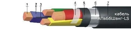 Кабель АПвБбШвнг-LS 2х150