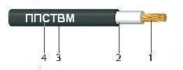 Кабель ППСТМ 50