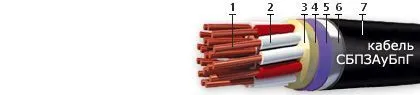 Кабель СБПЗАуБпГ
