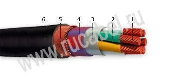 Кабель КНРМЭТЭнг-HF 3х1