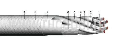 Кабель КЭТС  52х0,75