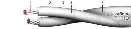 Кабель ПТЭ 7х2х0,2
