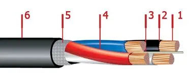 Кабель ВВГ-LS 5х25