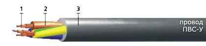 Кабель ПВС-У 3х0,75