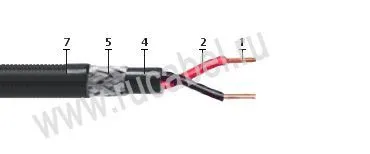 Кабель КПСВПсКПс 1х2х0,75