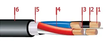 Кабель ППГнг-HF 5х50