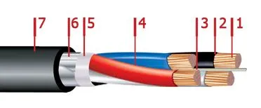 Кабель ВБбШвнг 3х35+1х25