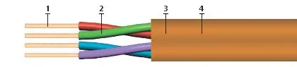 Кабель КРПнг(А)-FRLS 4х2х0,75