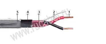 Кабель КПСВЭПсКГ