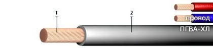 Кабель ПГВА-ХЛ 8 Ч